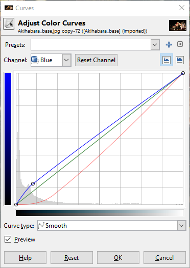 The toning curves