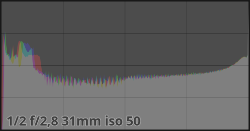 Histogram