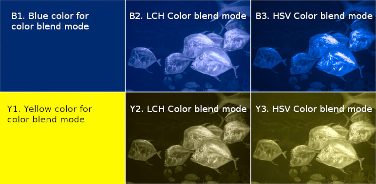 LCH vs HSV when changing color.