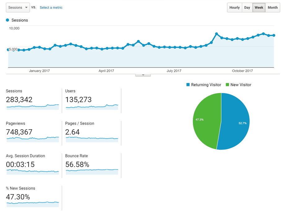 PIXLS.US discuss traffic