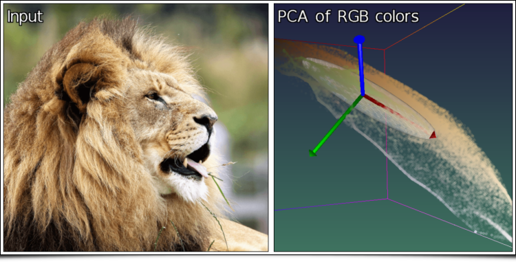 PCA of RGB colors