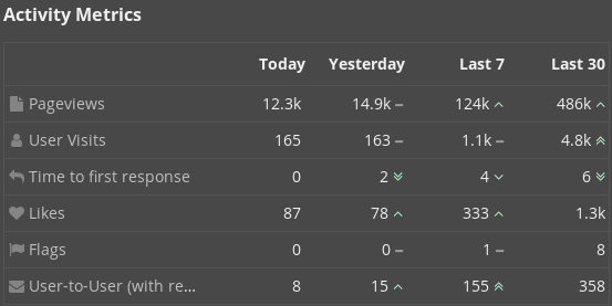 PIXLS.US monthly stats