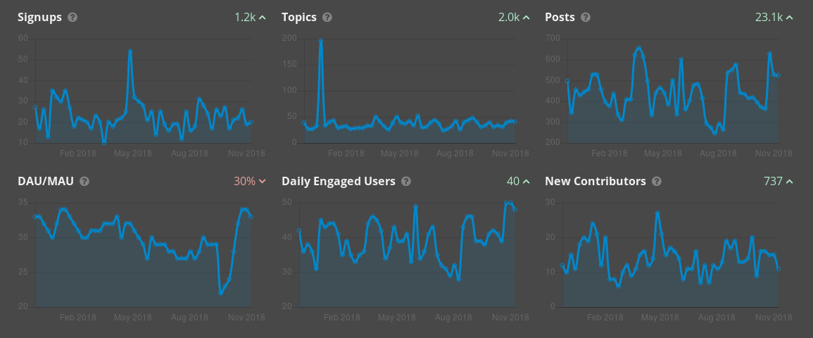 PIXLS.US yearly stats